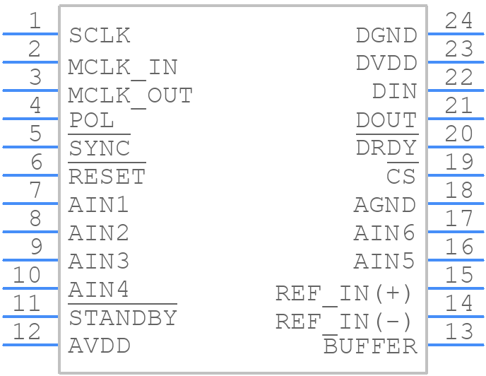 AD7714ARZ5 - Analog Devices - PCB symbol