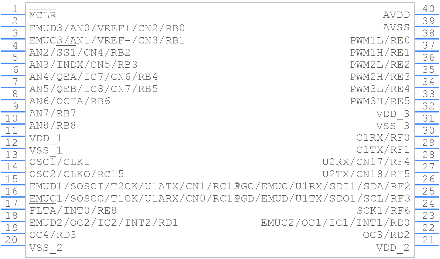 dsPIC30F4011-20I/P - Microchip - PCB symbol