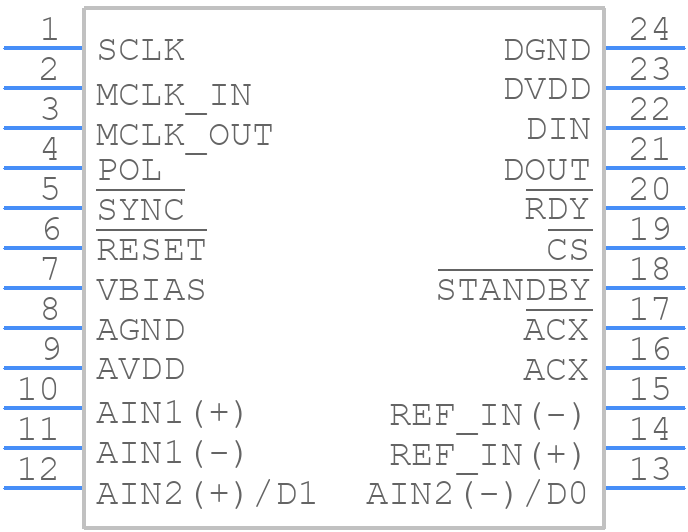 AD7730LBRZ - Analog Devices - PCB symbol