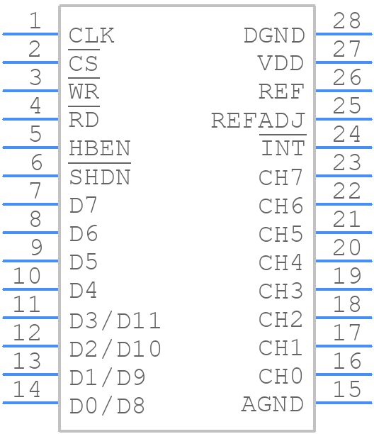 MAX197BEAI+ - Analog Devices - PCB symbol