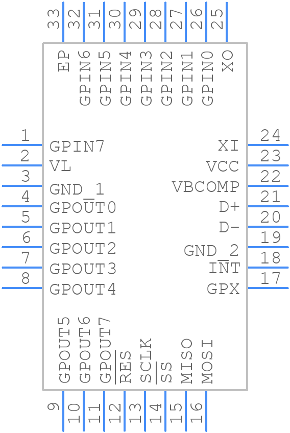 MAX3421EETJ+ - Analog Devices - PCB symbol