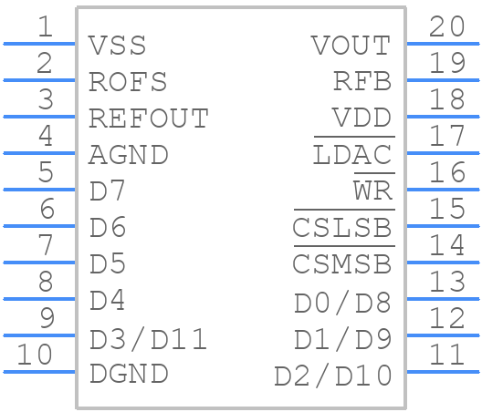 MAX508BCPP+ - Analog Devices - PCB symbol