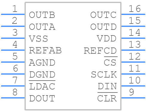 MAX510BCWE+ - Analog Devices - PCB symbol