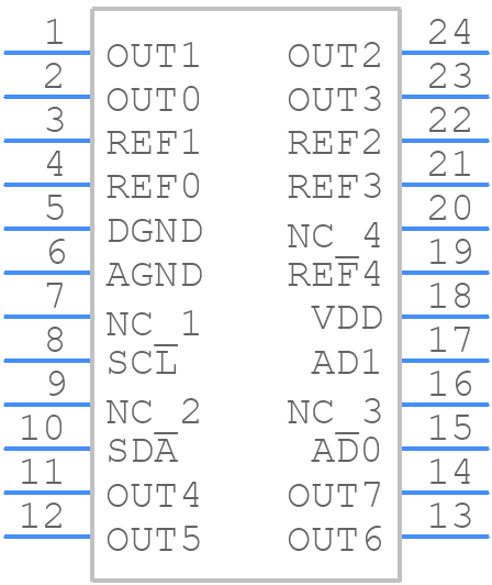 MAX521BEWG+ - Analog Devices - PCB symbol