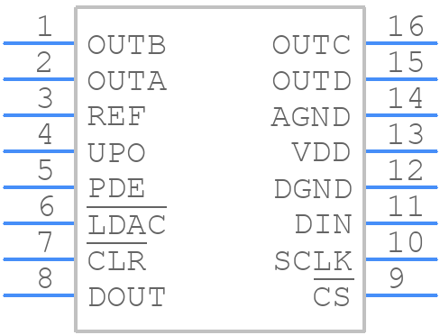 MAX534ACEE+ - Analog Devices - PCB symbol