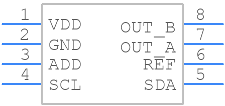 MAX5820MEUA+ - Analog Devices - PCB symbol