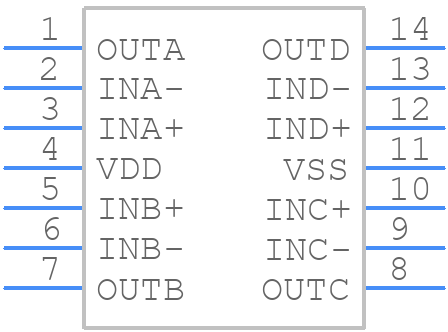 MAX9034AUD+ - Analog Devices - PCB symbol