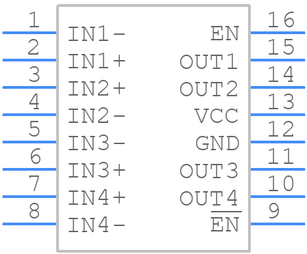 MAX9122EUE+ - Analog Devices - PCB symbol