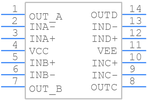 MAX995EUD+ - Analog Devices - PCB symbol