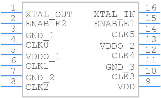 5P83905PGGK8 - Renesas Electronics - PCB symbol