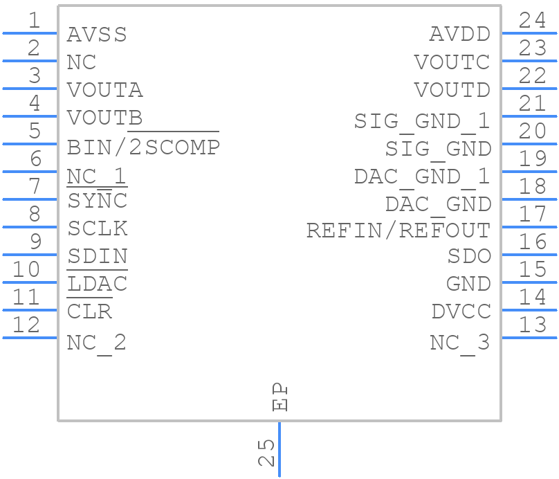 AD5734RBREZ - Analog Devices - PCB symbol