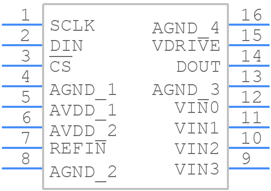 AD7924BRUZ - Analog Devices - PCB symbol