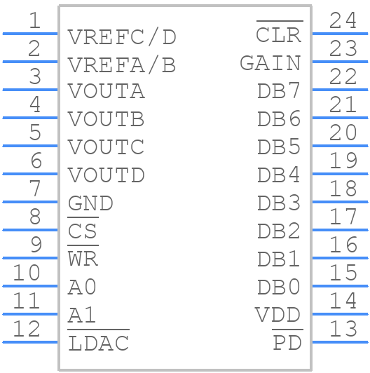 AD5334BRUZ - Analog Devices - PCB symbol