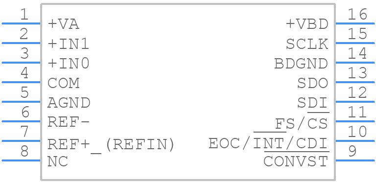 ADS8330IPWR - Texas Instruments - PCB symbol