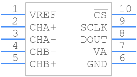 ADC122S625CIMMX/NOPB - Texas Instruments - PCB symbol