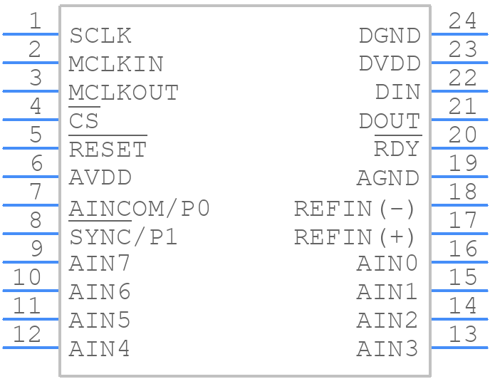 AD7739BRUZ - Analog Devices - PCB symbol