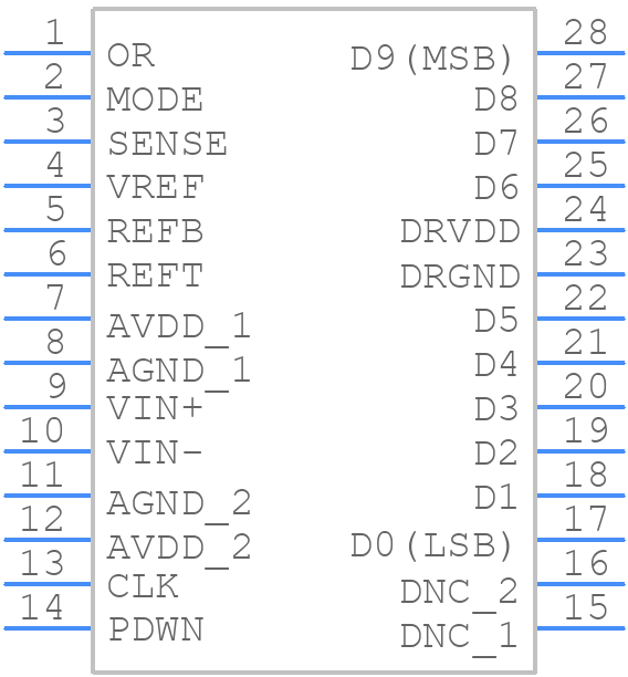 AD9215BRUZ-65 - Analog Devices - PCB symbol