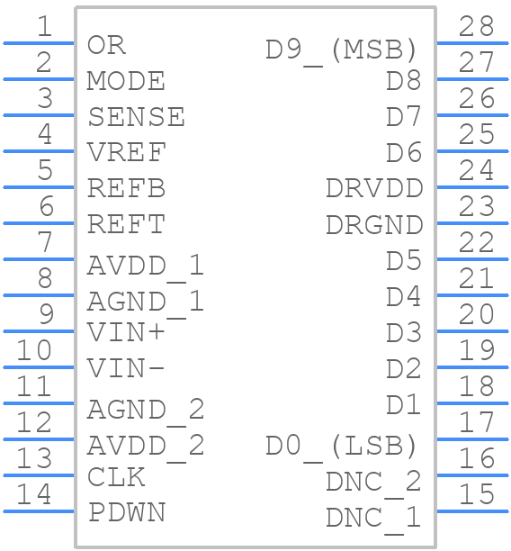AD9215BRUZ-80 - Analog Devices - PCB symbol