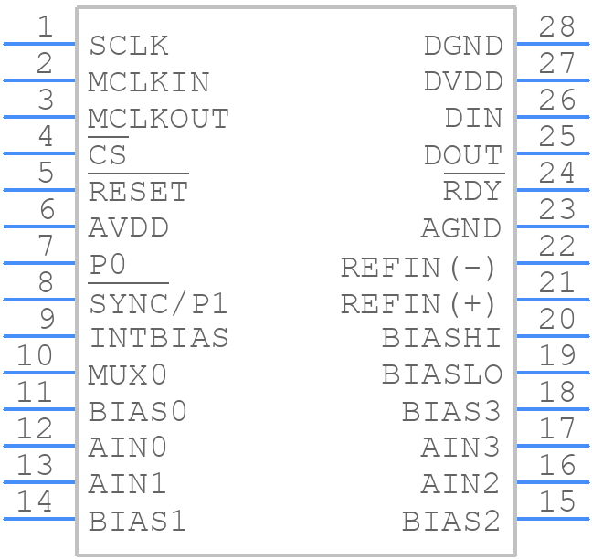 AD7734BRUZ - Analog Devices - PCB symbol