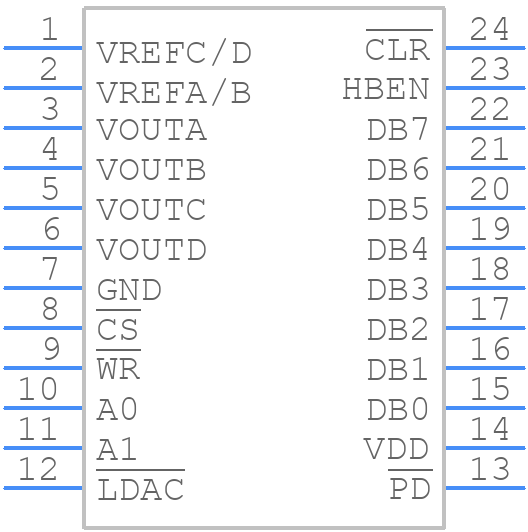 AD5335BRUZ - Analog Devices - PCB symbol