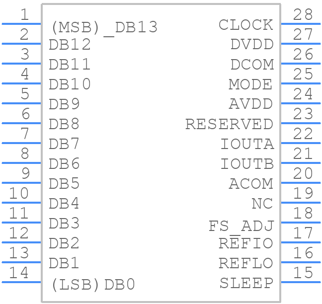 AD9744ARUZ - Analog Devices - PCB symbol