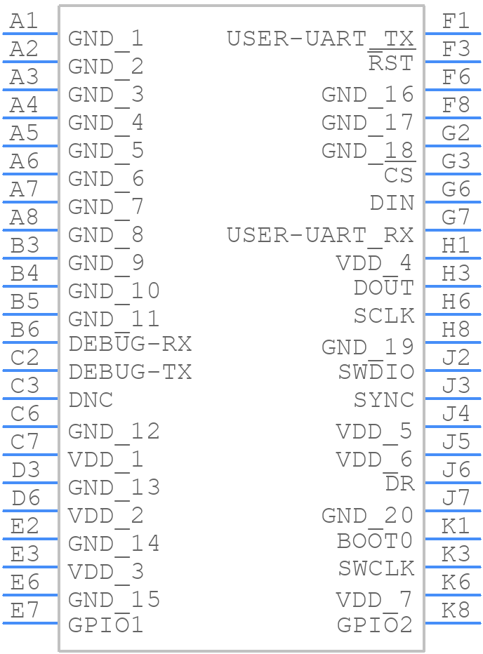 OPENIMU330BI - ACEINNA - PCB symbol