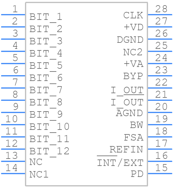 DAC902E - Texas Instruments - PCB symbol