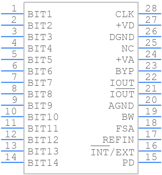 DAC904E - Texas Instruments - PCB symbol