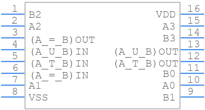MC14585BDG - onsemi - PCB symbol