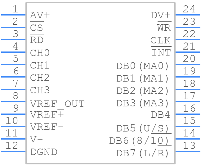 ADC10154CIWM/NOPB - Texas Instruments - PCB symbol