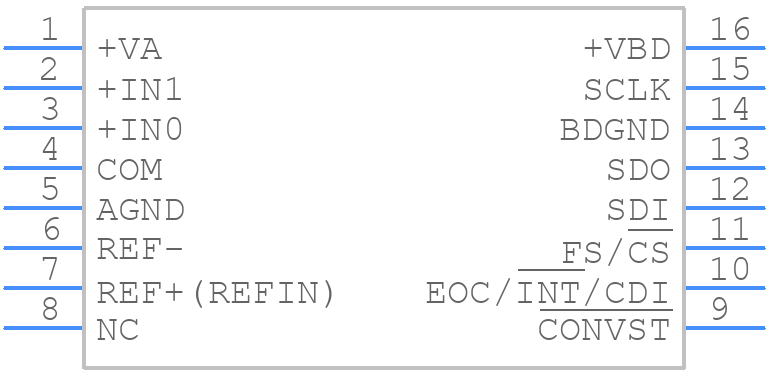 ADS7280IPW - Texas Instruments - PCB symbol
