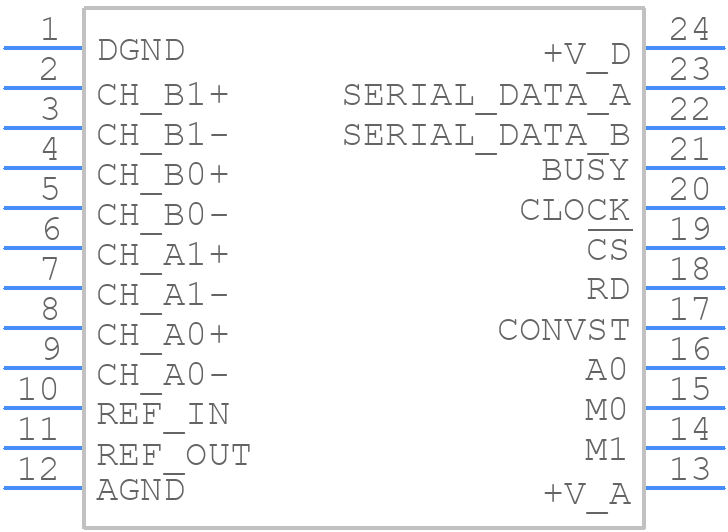 ADS7861EB - Texas Instruments - PCB symbol
