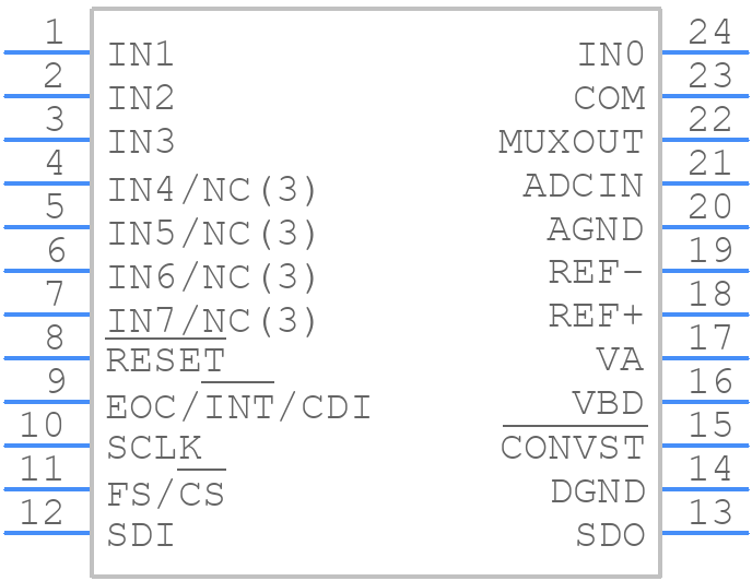 ADS8332IPW - Texas Instruments - PCB symbol