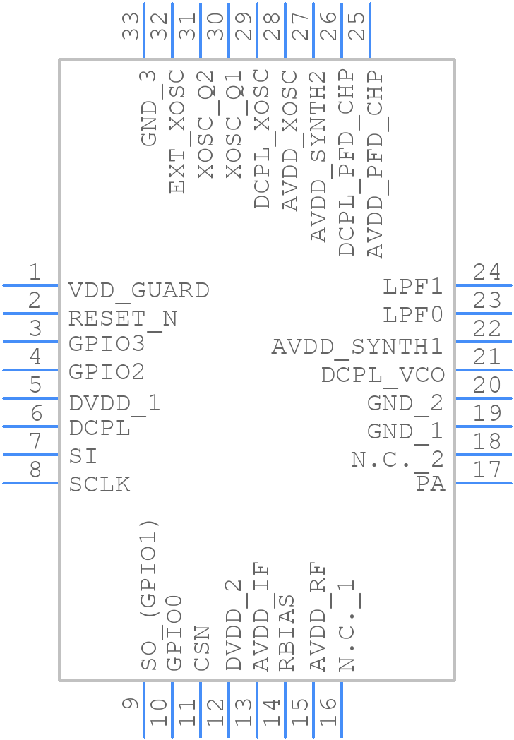 CC1175RHBT - Texas Instruments - PCB symbol