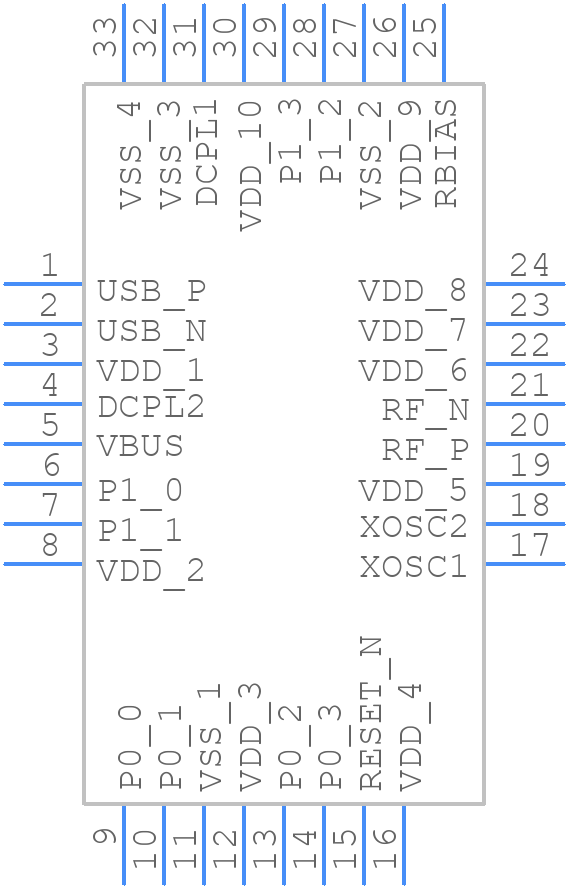 CC2544RHBT - Texas Instruments - PCB symbol