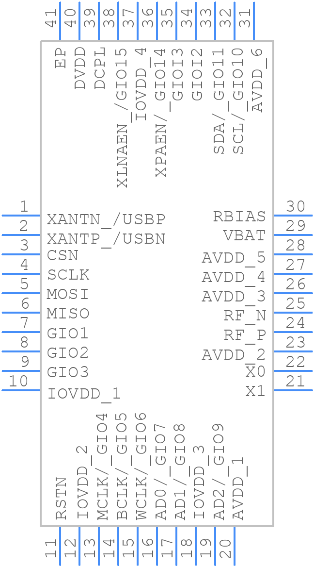 CC8530RHAT - Texas Instruments - PCB symbol