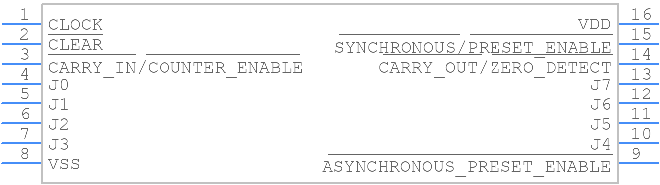 CD40103BPW - Texas Instruments - PCB symbol