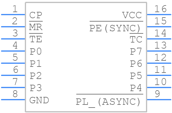 CD74HC40103M96 - Texas Instruments - PCB symbol
