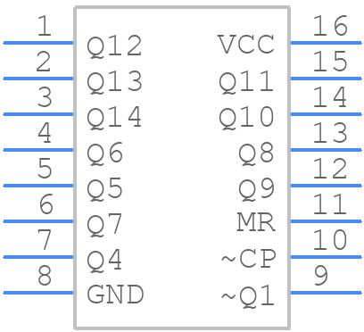 CD74HC4020M - Texas Instruments - PCB symbol