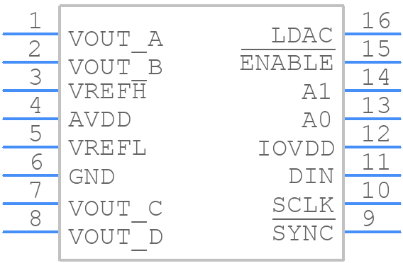 DAC8554IPW - Texas Instruments - PCB symbol