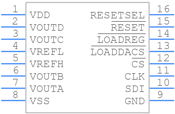 DAC7615U - Texas Instruments - PCB symbol