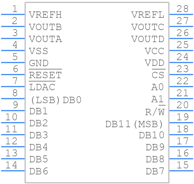 DAC7724U - Texas Instruments - PCB symbol