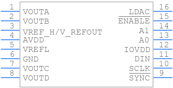 DAC8564IAPW - Texas Instruments - PCB symbol