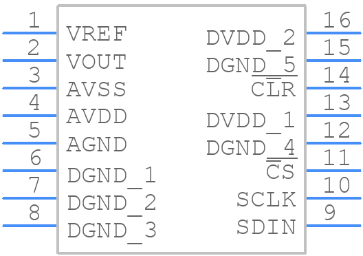 DAC8581IPW - Texas Instruments - PCB symbol