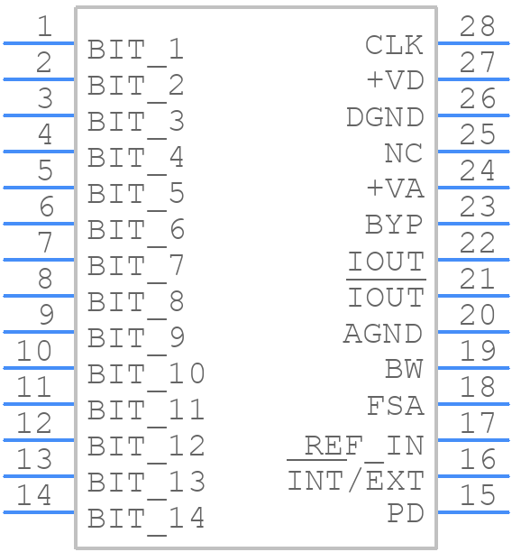 DAC904U - Texas Instruments - PCB symbol