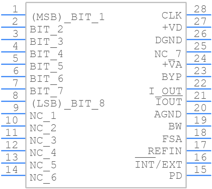 DAC908E - Texas Instruments - PCB symbol