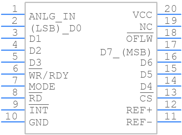 TLC0820AIDW - Texas Instruments - PCB symbol