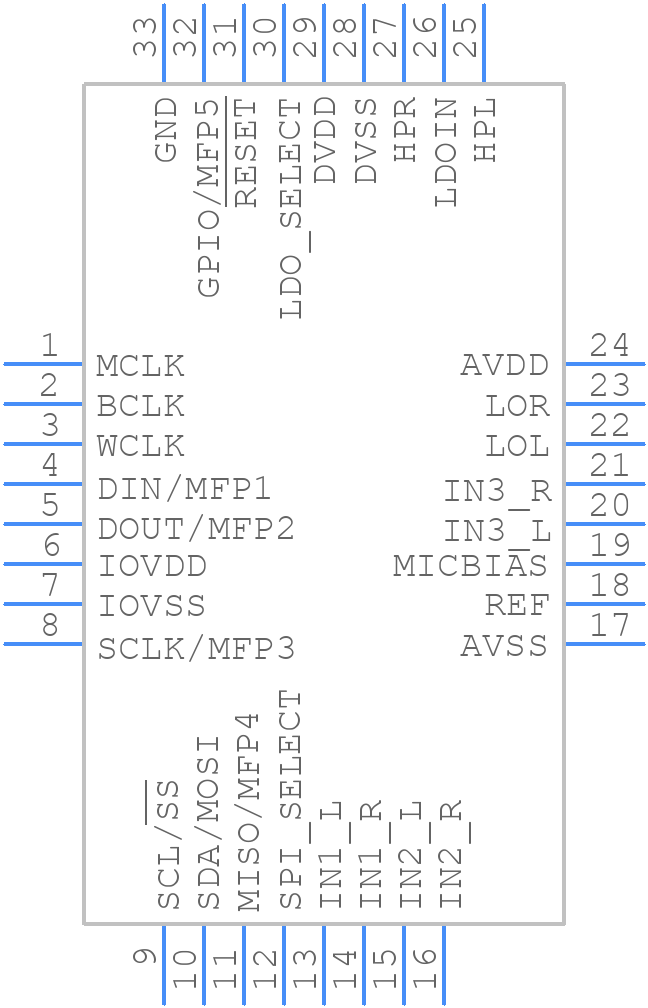 TLV320AIC3204IRHBT - Texas Instruments - PCB symbol
