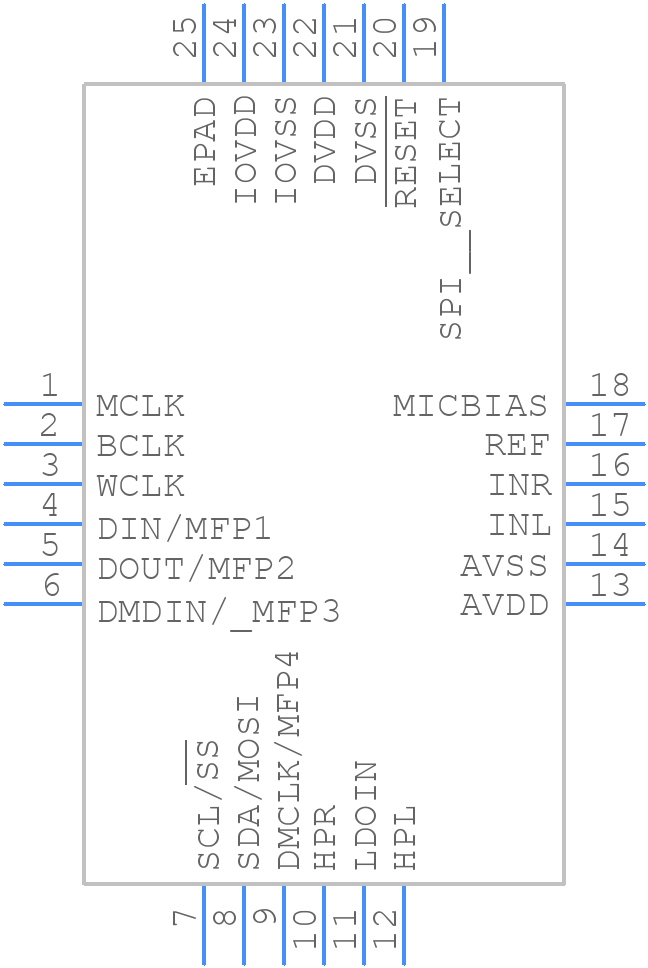 TLV320DAC3203IRGET - Texas Instruments - PCB symbol