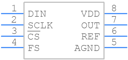 TLV5624ID - Texas Instruments - PCB symbol